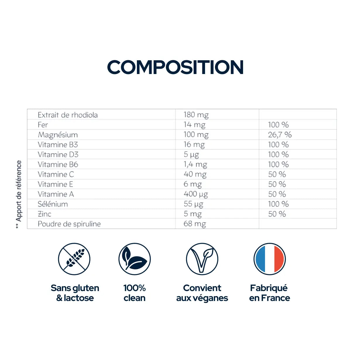 Anti-Fatigue Cure - 1 Month of Cure - 2 Capsules/Day