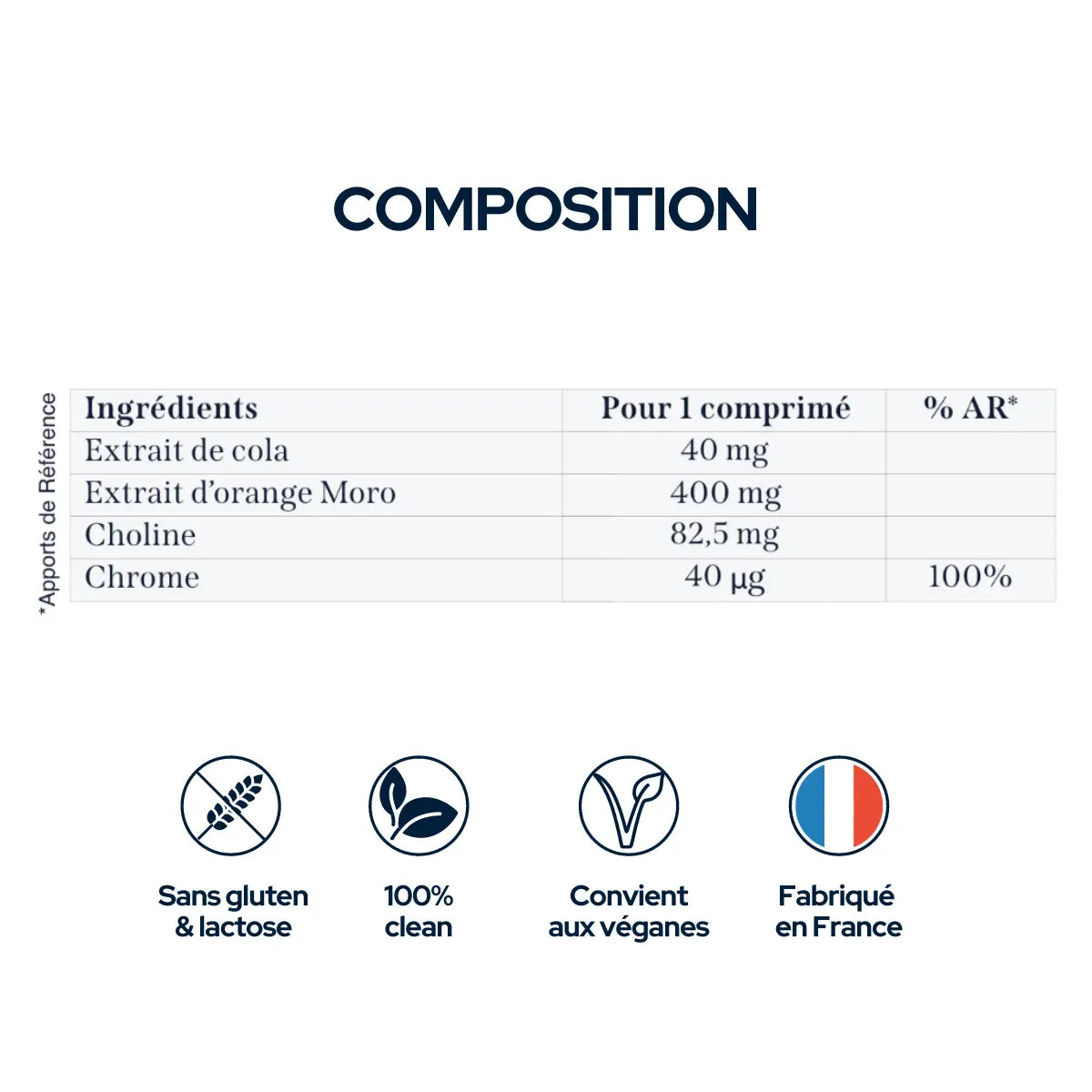 Boost Metabolism - Chewable Tablets - 1 Month of Treatment