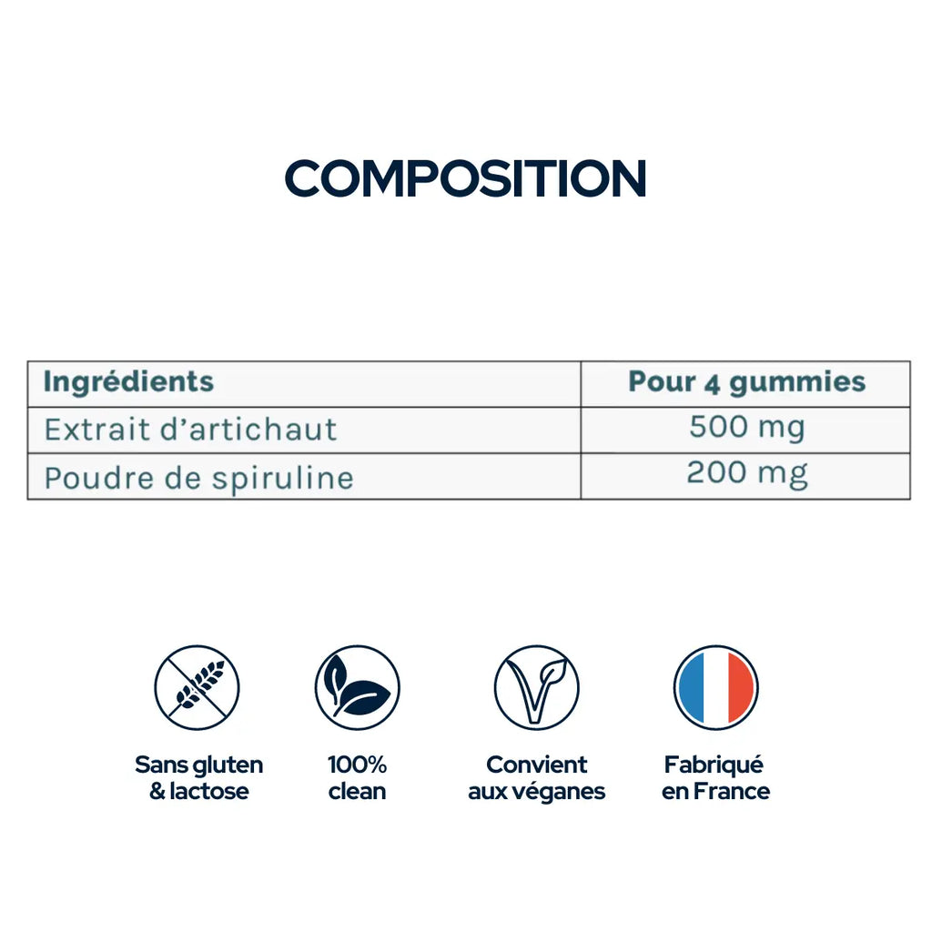 Gommes détoxifiantes - Cure de 15 jours - 4 gommes par jour