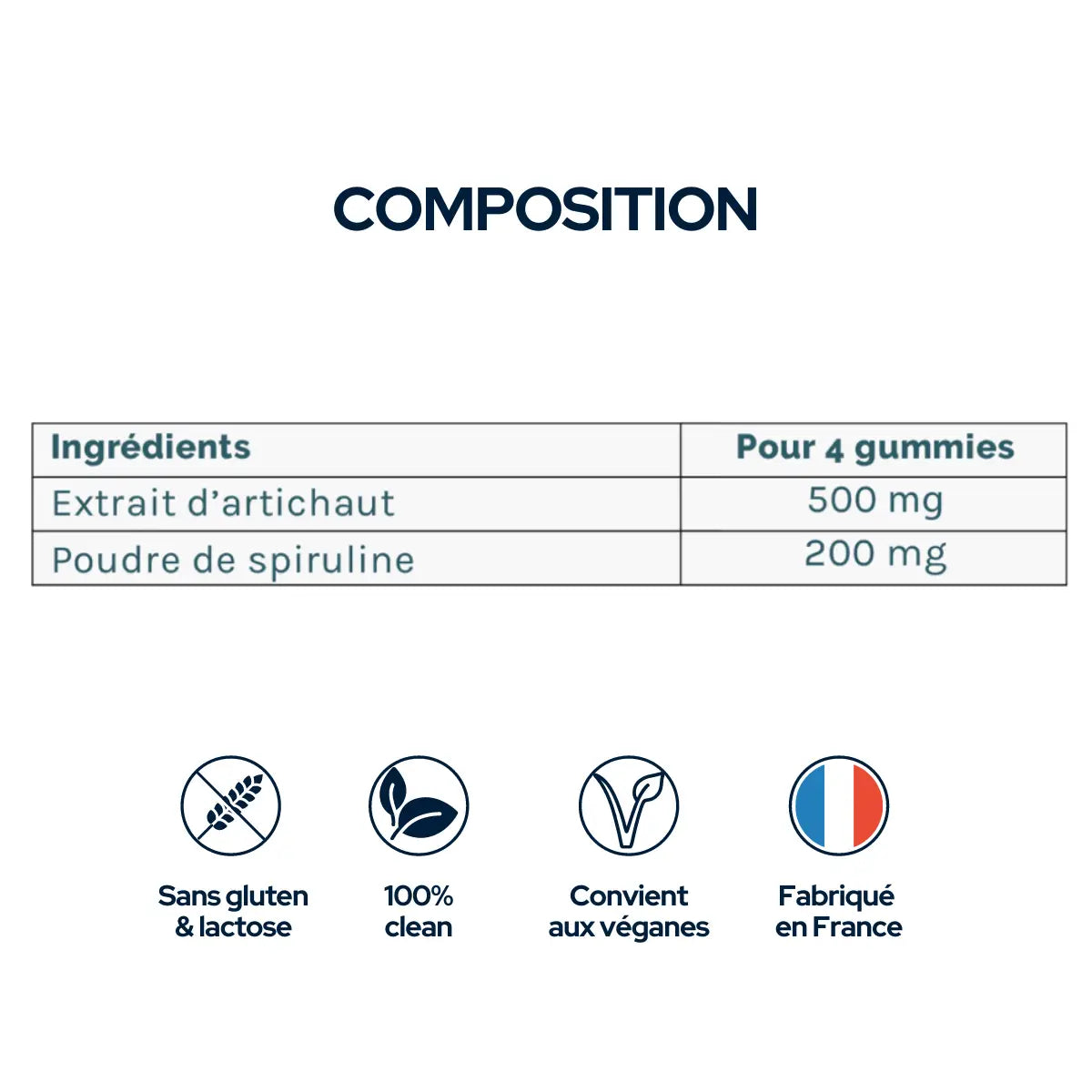 Detox Gummies - 15 Days Cure - 4 Gummies/Day
